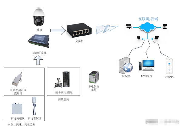 1591692703106697.png 2019_09_16_df6fb42333394ecc8bf947f6c19628de.png