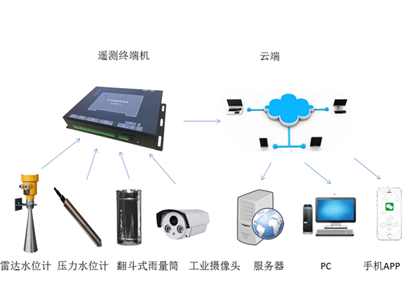 1591861060107252.png 2019_08_12_9437321d0f7442f8b2b4caebea3107b1.png